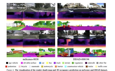 GaussianOcc: A Self-Supervised Approach for Efficient 3D Occupancy Estimation Using Advanced Gaussian Splatting Techniques
