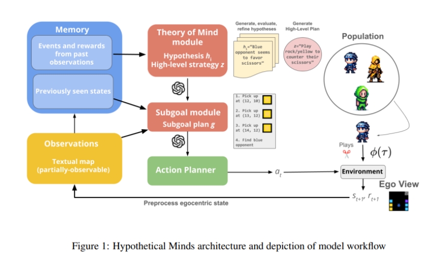 MuMA&ToM: A Multimodal Benchmark for Advancing Multi&Agent Theory of Mind Reasoning in AI