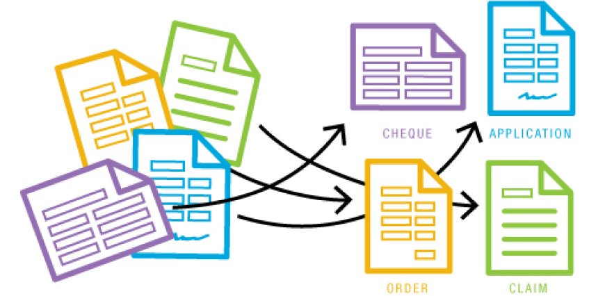 What is document classification?