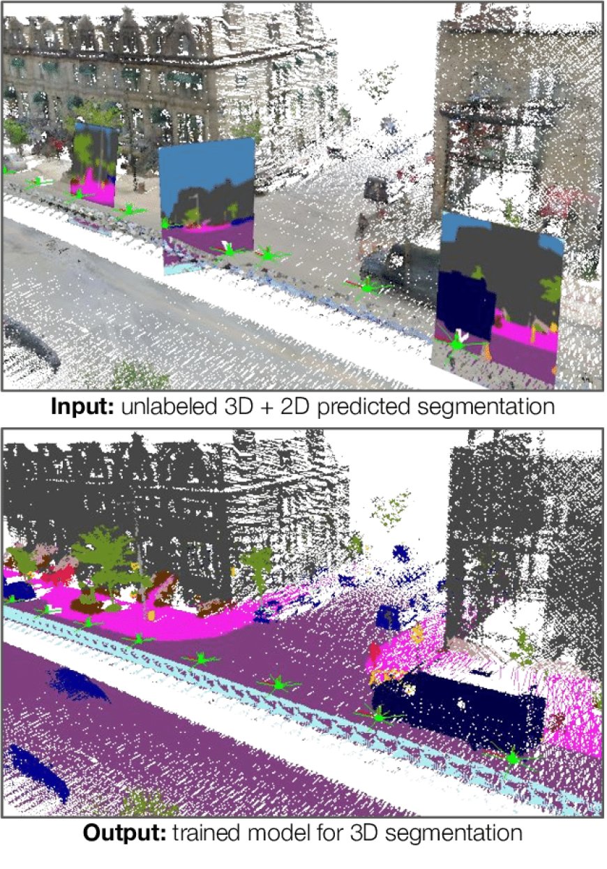 Enhancing Segmentation Efficiency: A Unified Approach for Label&Limited Learning Across 2D and 3D Data Modalities