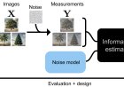 Information-Driven Design of Imaging Systems