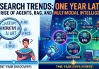 AI Search Trends One Year Later: The Rise of Agents, RAG, and Multimodal Intelligence