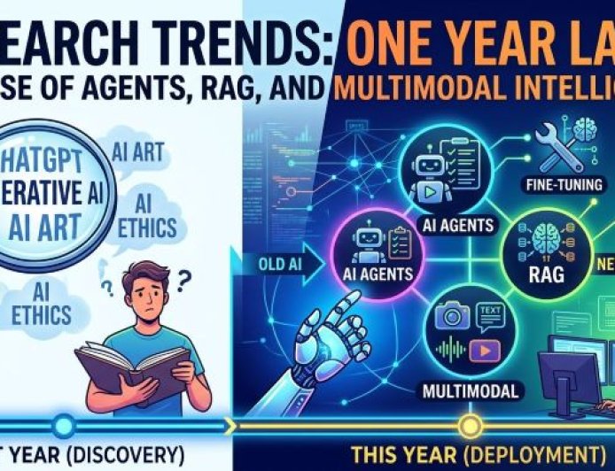 AI Search Trends One Year Later: The Rise of Agents, RAG, and Multimodal Intelligence