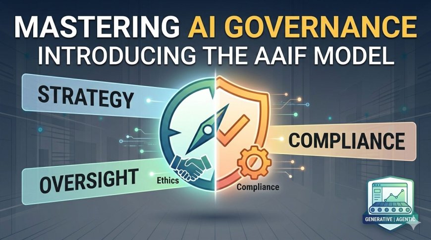 Guardrails, Not Roadblocks: The Adaptive AI Integrity Framework for Generative and Agentic Governance