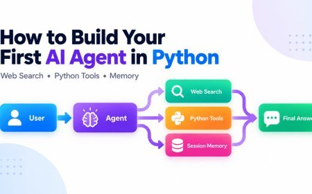 Building Your First AI Agent in Python with the OpenAI Agents SDK