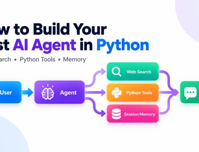 Building Your First AI Agent in Python with the OpenAI Agents SDK