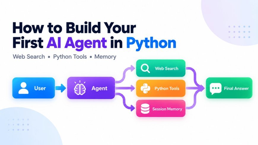 Building Your First AI Agent in Python with the OpenAI Agents SDK