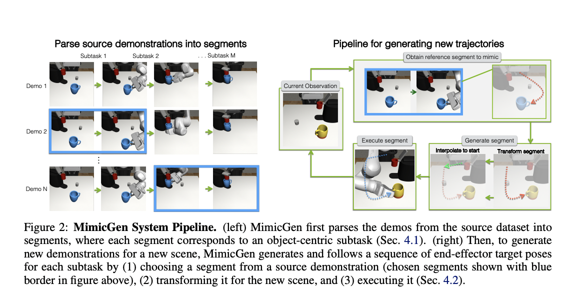 Google Deepmind and University of Toronto Researchers’ Breakthrough in Human-Robot Interaction: Utilizing Large Language Models for Generative Expressive Robot Behaviors - image Screenshot-2023-11-09-at-9.18.44-PM on https://aiquantumintelligence.com