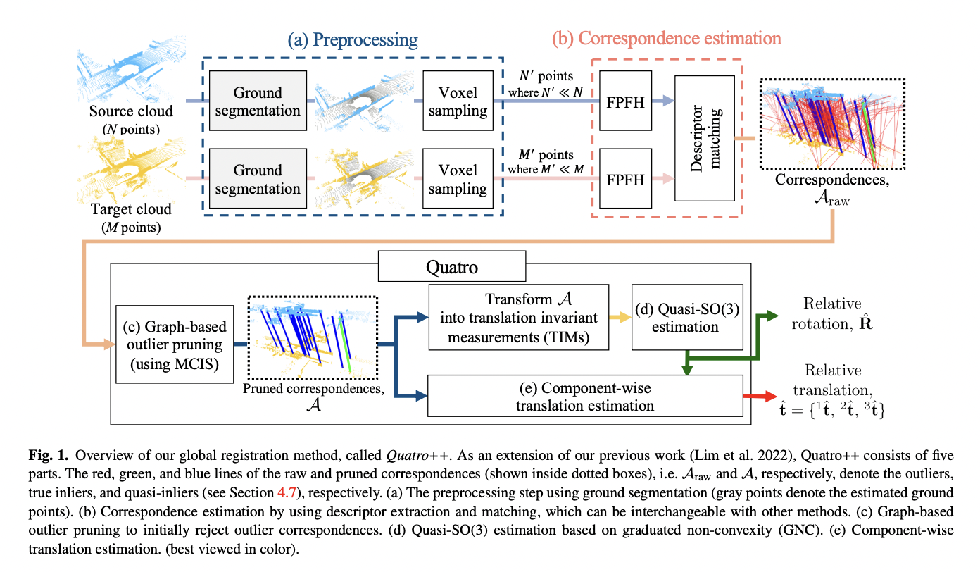 GeFF: Revolutionizing Robot Perception and Action with Scene-Level Generalizable Neural Feature Fields - image Screenshot-2023-12-01-at-1.24.27-PM on https://aiquantumintelligence.com