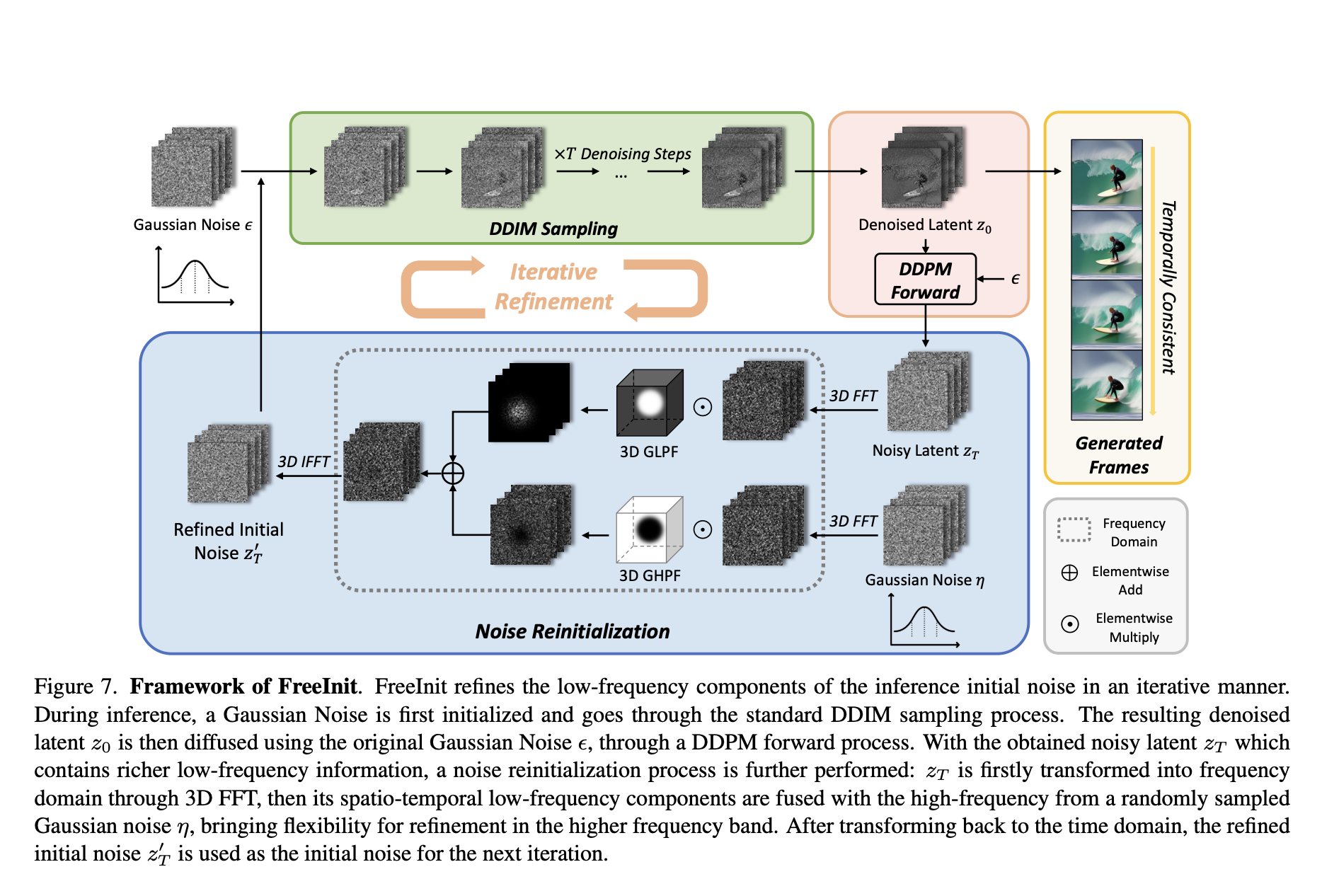 This AI Paper Introduces Ponymation: A New Artificial Intelligence Method for Learning a Generative Model of Articulated 3D Animal Motions from Raw, Unlabeled Online Videos - image Screenshot-2023-12-20-at-6.02.06-AM on https://aiquantumintelligence.com