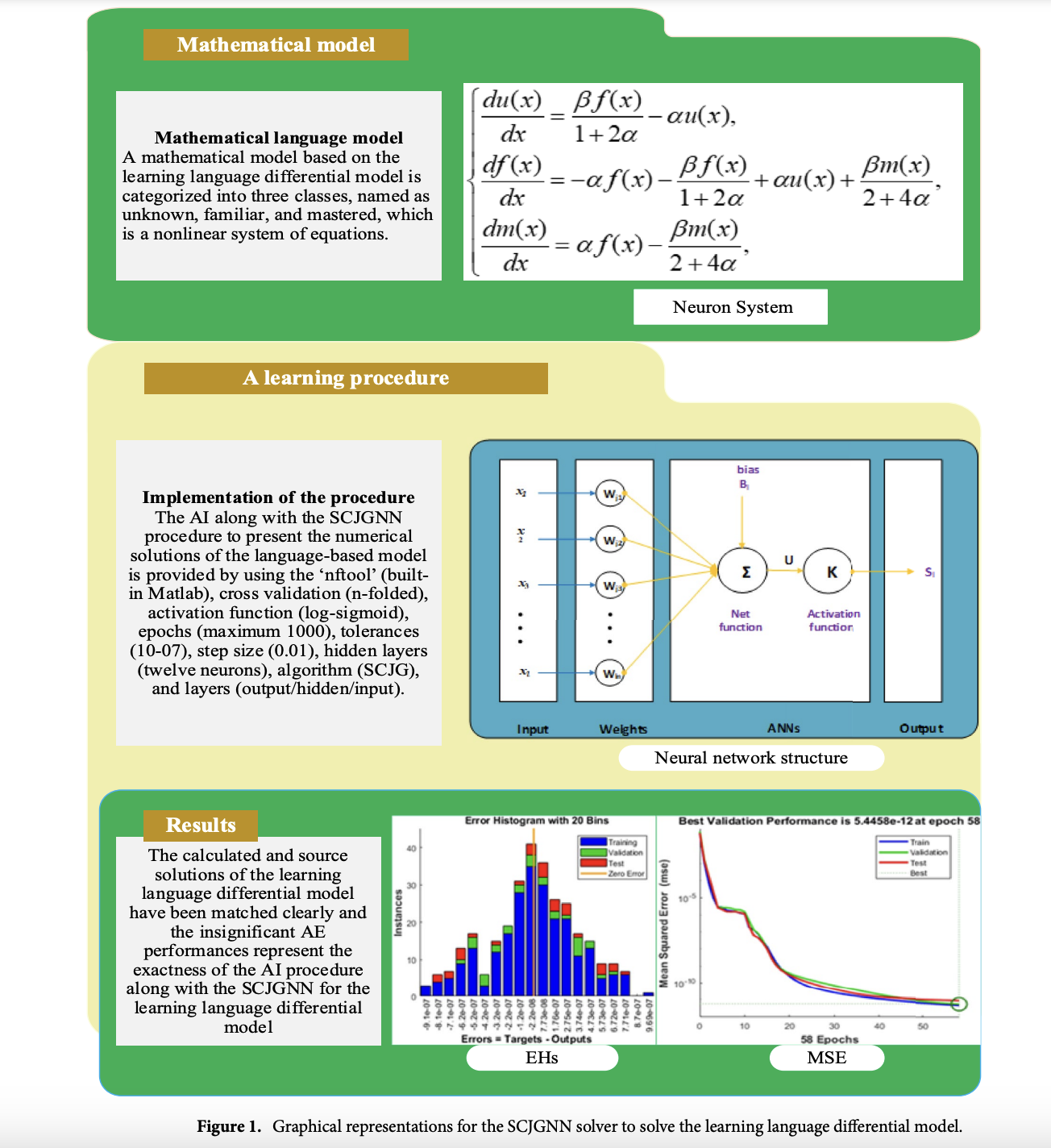 This AI Paper Introduces Ponymation: A New Artificial Intelligence Method for Learning a Generative Model of Articulated 3D Animal Motions from Raw, Unlabeled Online Videos - image Screenshot-2023-12-22-at-2.54.19-AM on https://aiquantumintelligence.com