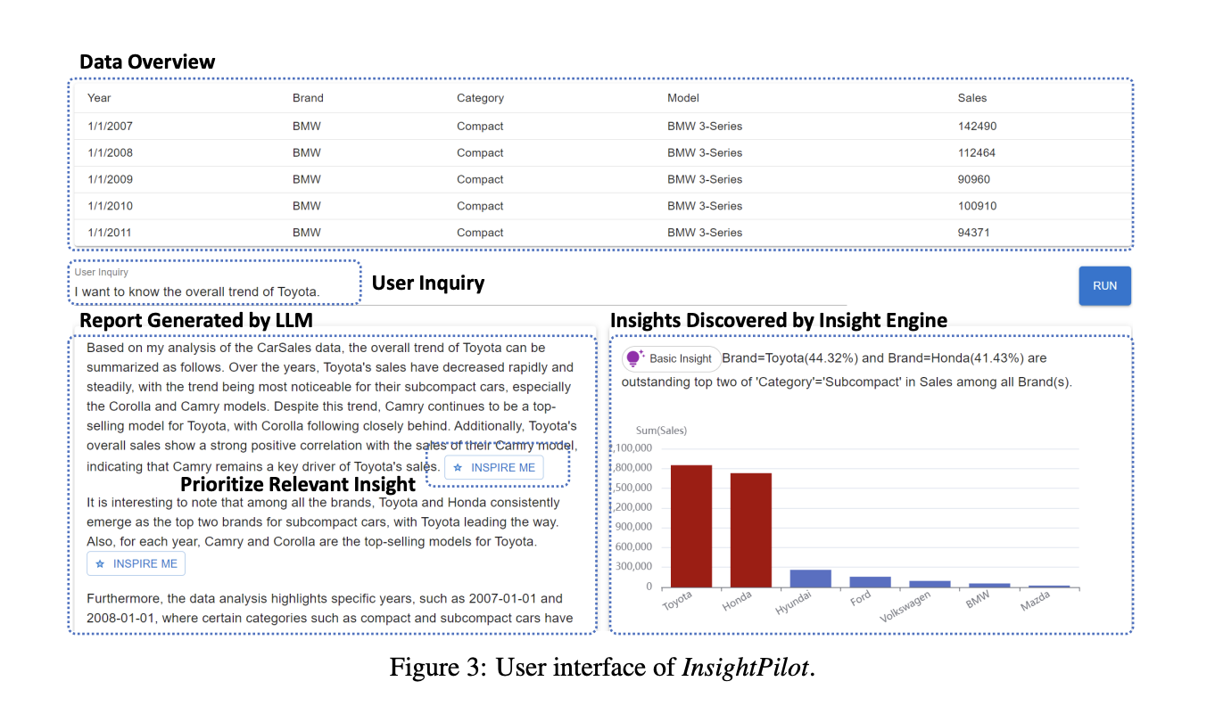 This AI Paper Introduces Ponymation: A New Artificial Intelligence Method for Learning a Generative Model of Articulated 3D Animal Motions from Raw, Unlabeled Online Videos - image Screenshot-2023-12-24-at-1.51.37-AM on https://aiquantumintelligence.com