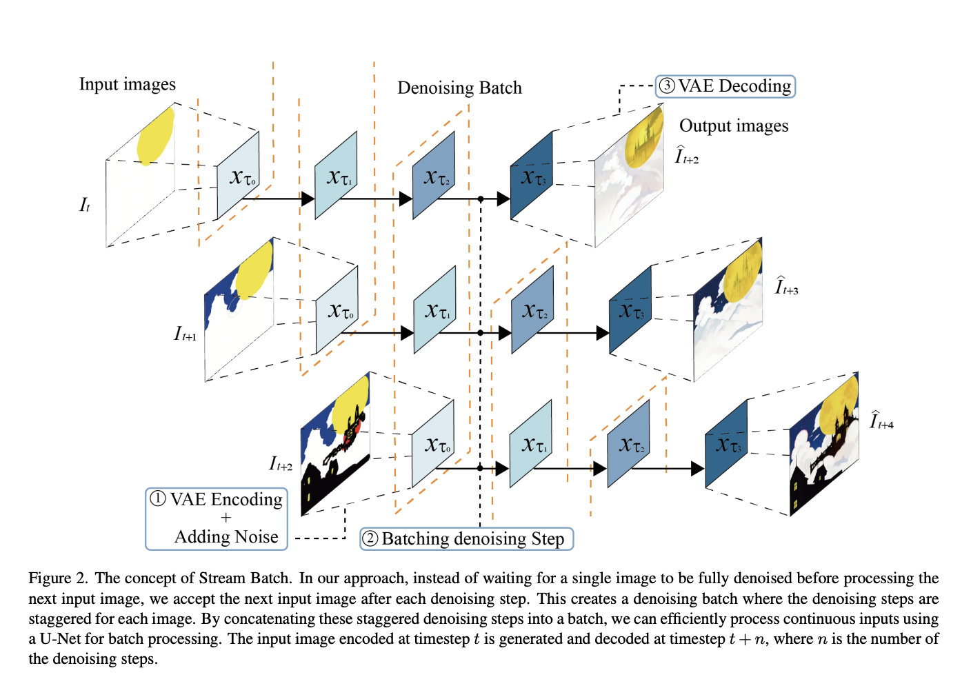 This AI Paper Introduces Ponymation: A New Artificial Intelligence Method for Learning a Generative Model of Articulated 3D Animal Motions from Raw, Unlabeled Online Videos - image Screenshot-2023-12-25-at-12.07.15-AM on https://aiquantumintelligence.com