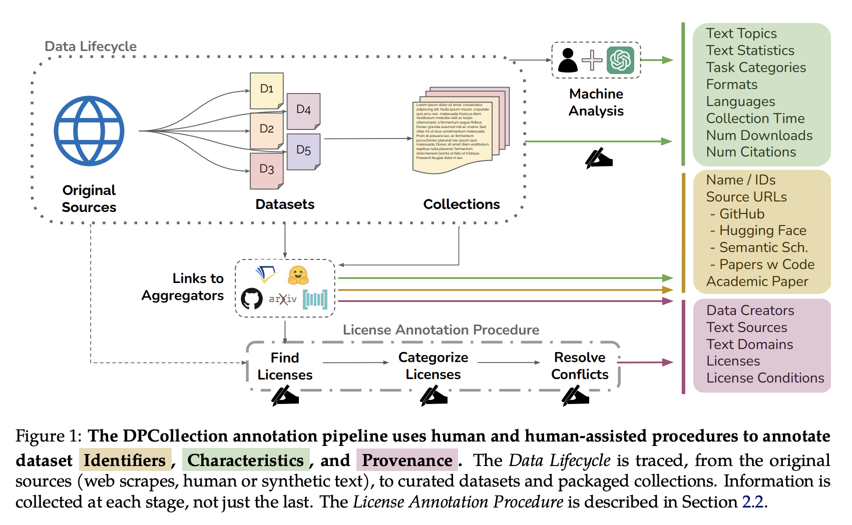 This AI Paper Introduces Ponymation: A New Artificial Intelligence Method for Learning a Generative Model of Articulated 3D Animal Motions from Raw, Unlabeled Online Videos - image Screenshot-2023-12-26-at-12.09.30-AM on https://aiquantumintelligence.com