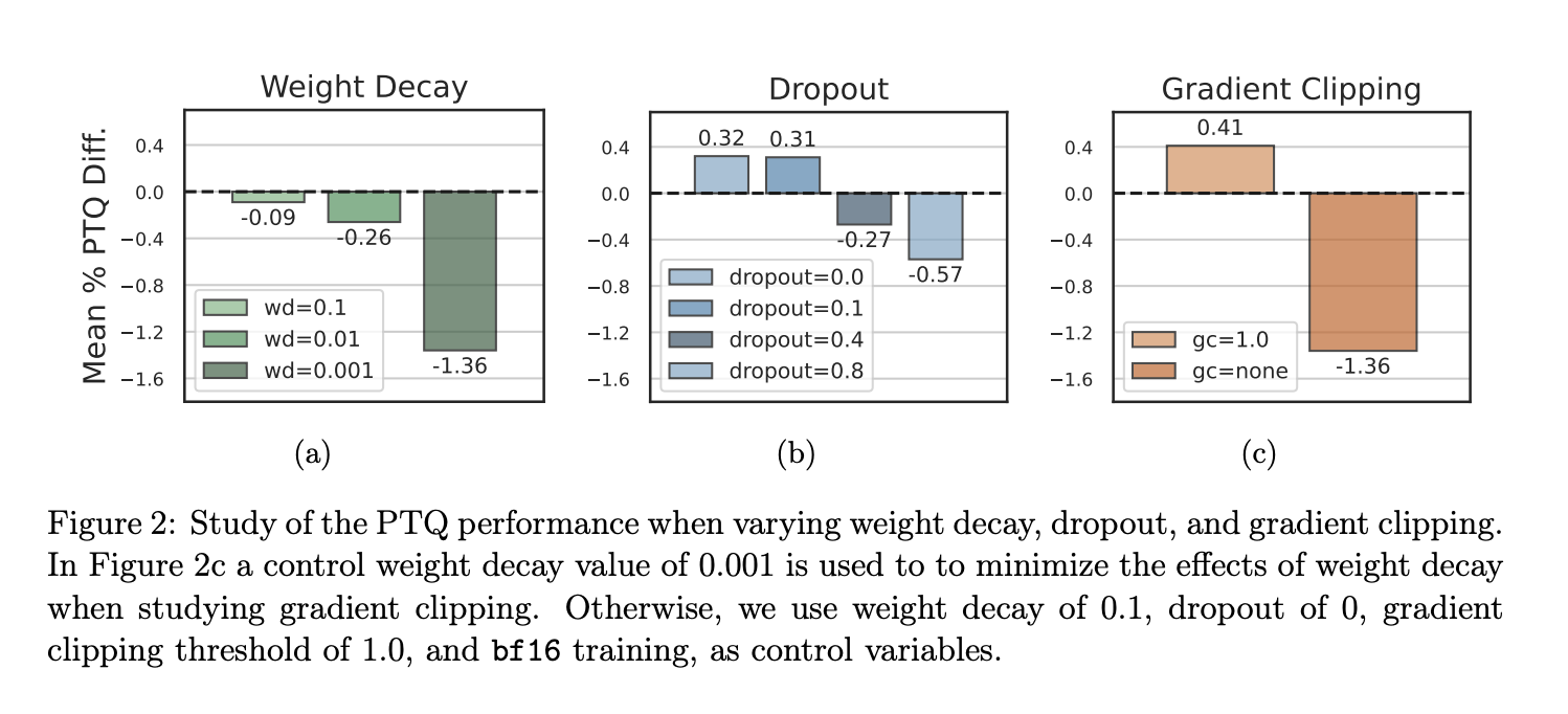 This AI Paper Introduces Ponymation: A New Artificial Intelligence Method for Learning a Generative Model of Articulated 3D Animal Motions from Raw, Unlabeled Online Videos - image Screenshot-2023-12-27-at-3.49.19-AM on https://aiquantumintelligence.com