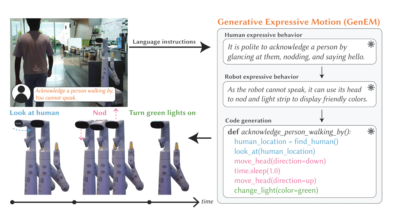 Google Deepmind and University of Toronto Researchers’ Breakthrough in Human-Robot Interaction: Utilizing Large Language Models for Generative Expressive Robot Behaviors - image Screenshot-2024-02-03-at-9.37.21-AM on https://aiquantumintelligence.com