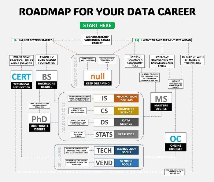 OCR and Invoice Scanning Software for Xero - image pugsley_roadmap_data_career_1 on https://aiquantumintelligence.com