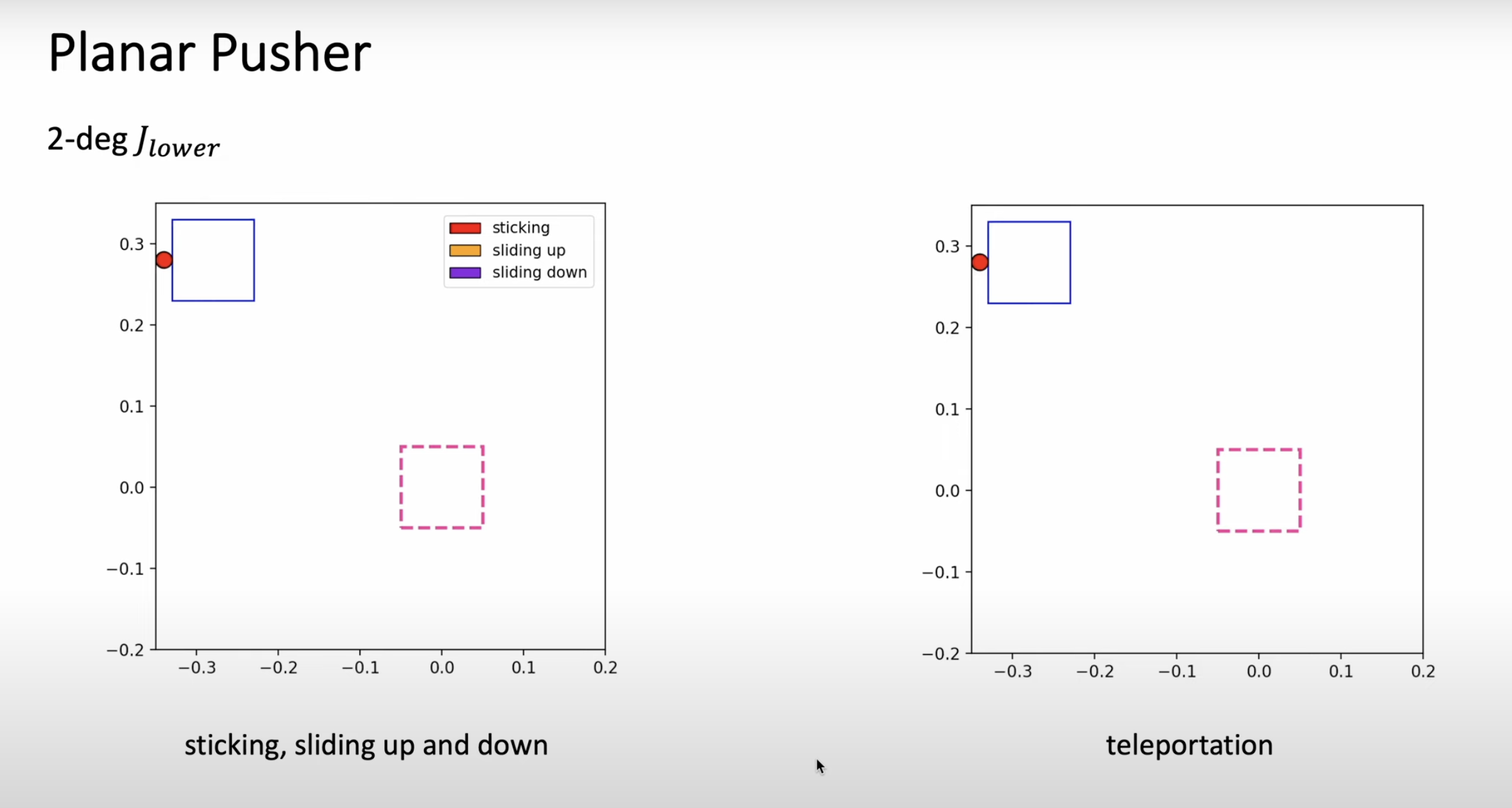 Google DeepMind Researchers Present Mobility VLA: Multimodal Instruction Navigation with Long-Context VLMs and Topological Graphs - image Screenshot-2024-04-02-at-12.40.07-AM on https://aiquantumintelligence.com