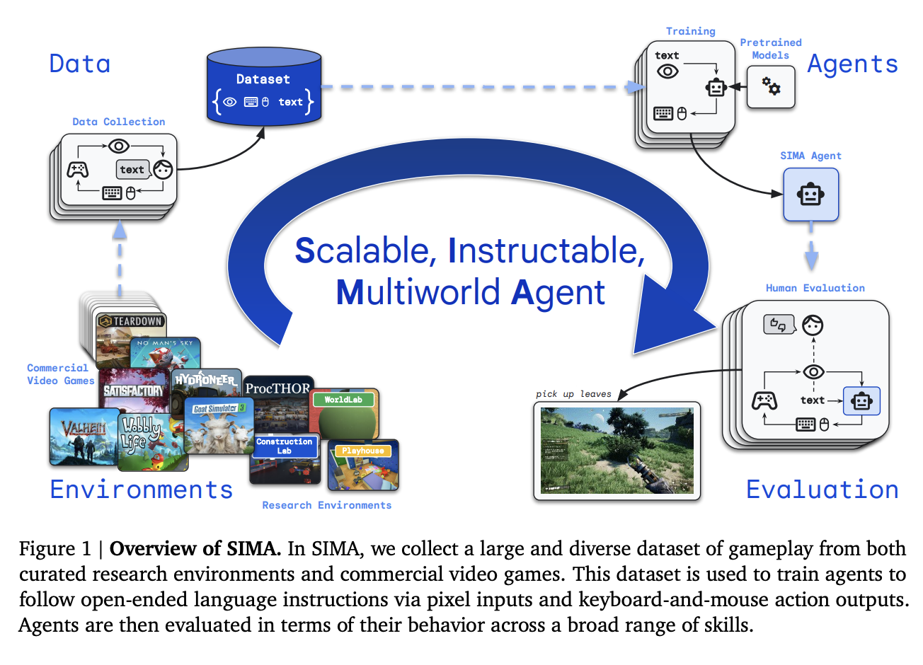 Google DeepMind Researchers Present Mobility VLA: Multimodal Instruction Navigation with Long-Context VLMs and Topological Graphs - image Screenshot-2024-04-18-at-6.51.50-PM on https://aiquantumintelligence.com