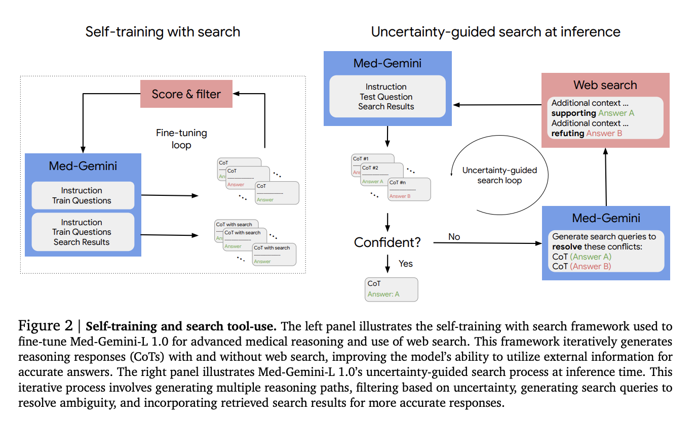 KnowHalu: A Novel AI Approach for Detecting Hallucinations in Text Generated by Large Language Models (LLMs) - image Screenshot-2024-05-03-at-7.52.49-AM on https://aiquantumintelligence.com