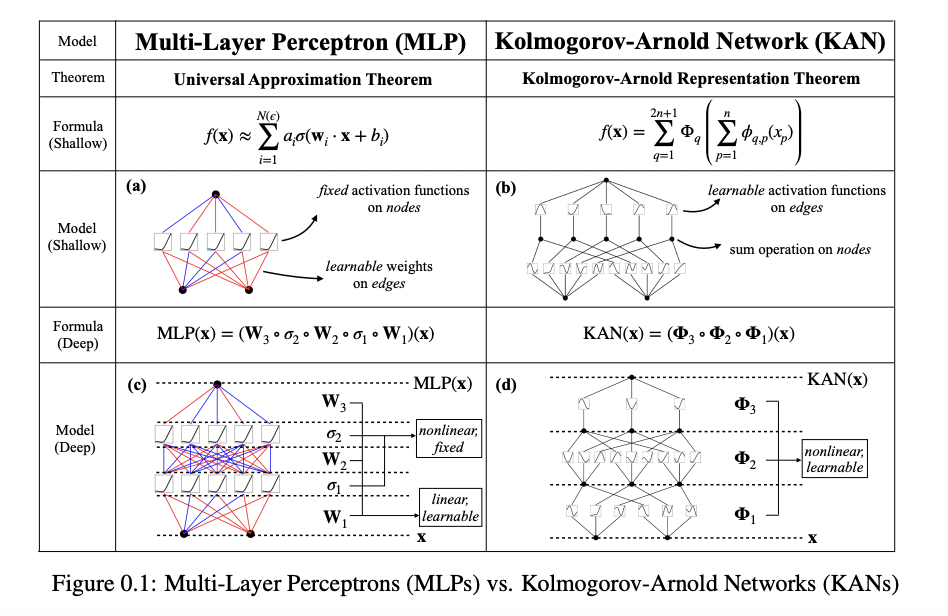KnowHalu: A Novel AI Approach for Detecting Hallucinations in Text Generated by Large Language Models (LLMs) - image Screenshot-2024-05-04-at-12.59.57-PM on https://aiquantumintelligence.com