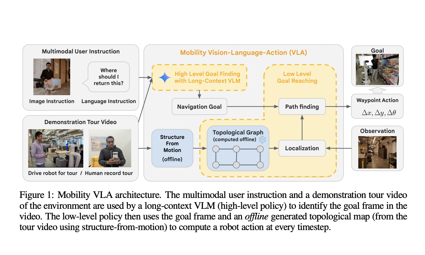 Google DeepMind Researchers Present Mobility VLA: Multimodal Instruction Navigation with Long-Context VLMs and Topological Graphs - image Screenshot-2024-07-15-at-12.24.14-AM on https://aiquantumintelligence.com