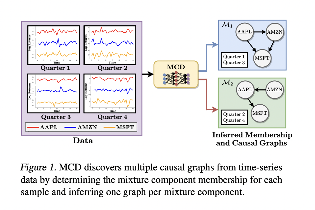 This AI Paper from the Netherlands Introduce an AutoML Framework Designed to Synthesize End-to-End Multimodal Machine Learning ML Pipelines Efficiently - image Screenshot-2024-07-16-at-10.58.29-PM on https://aiquantumintelligence.com