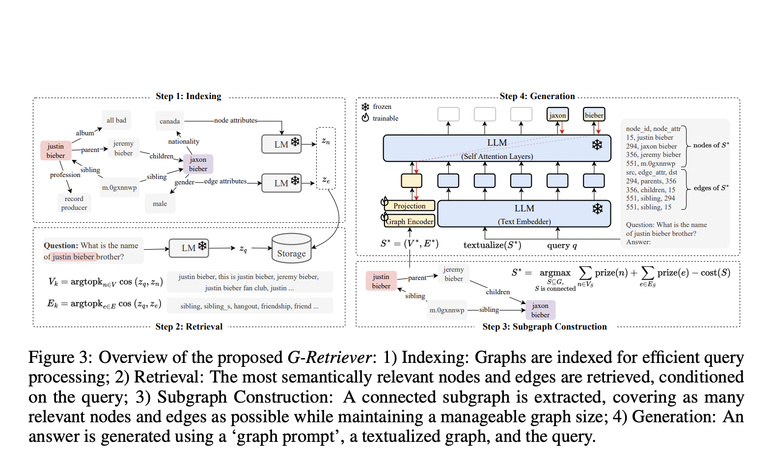 This AI Paper from the Netherlands Introduce an AutoML Framework Designed to Synthesize End-to-End Multimodal Machine Learning ML Pipelines Efficiently - image Screenshot-2024-07-17-at-11.29.29-PM on https://aiquantumintelligence.com