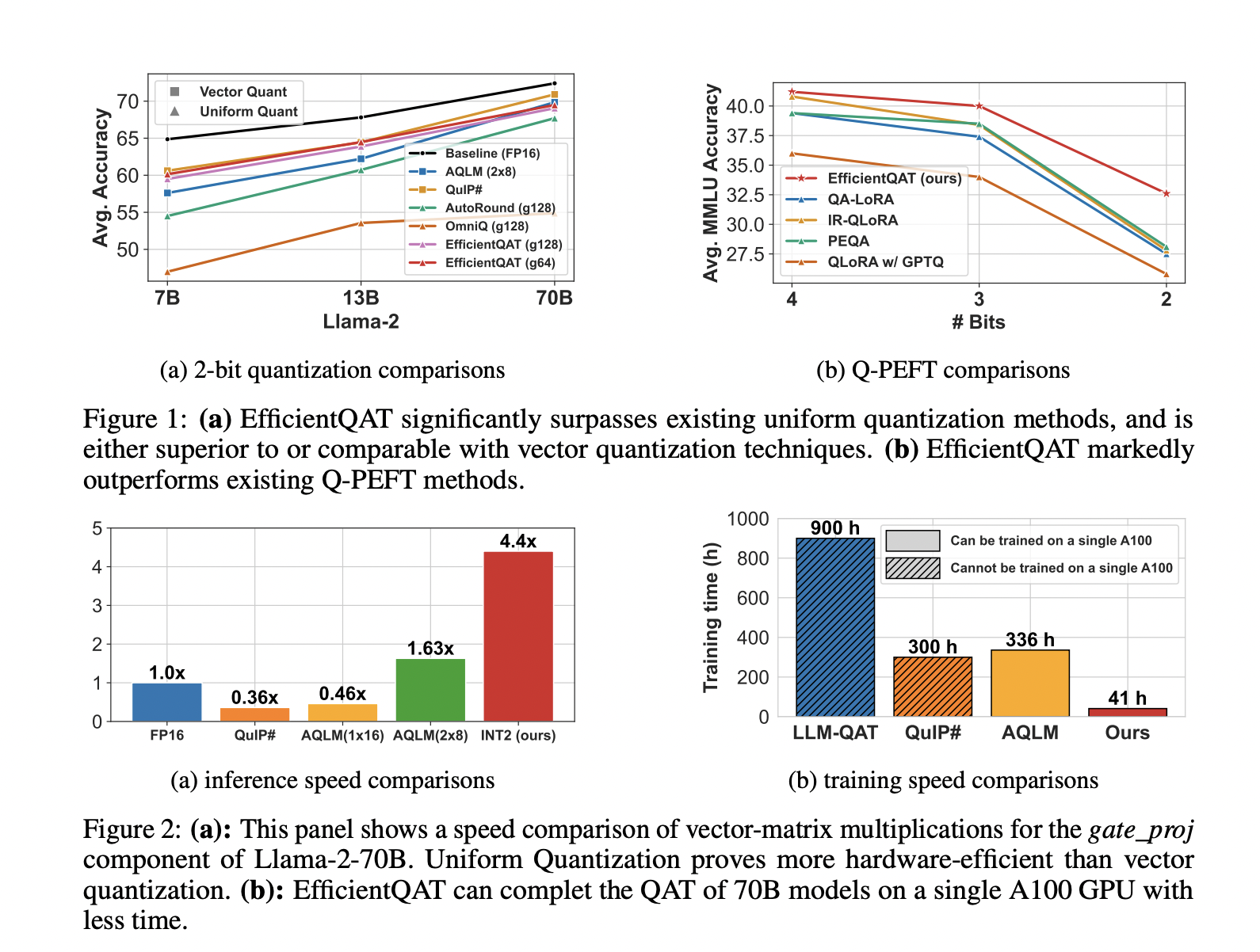 This AI Paper from the Netherlands Introduce an AutoML Framework Designed to Synthesize End-to-End Multimodal Machine Learning ML Pipelines Efficiently - image Screenshot-2024-07-20-at-12.38.36-AM on https://aiquantumintelligence.com