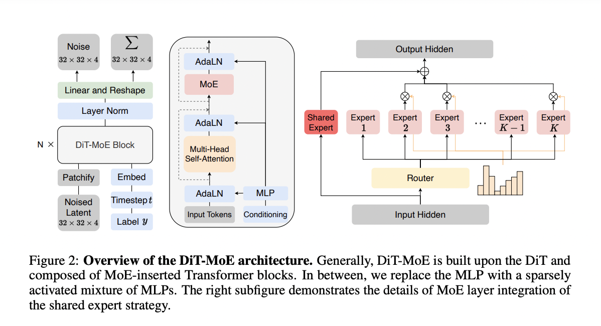 MINT-1T Dataset Released: A Multimodal Dataset with One Trillion Tokens to Build Large Multimodal Models - image Screenshot-2024-07-20-at-9.07.43-PM on https://aiquantumintelligence.com