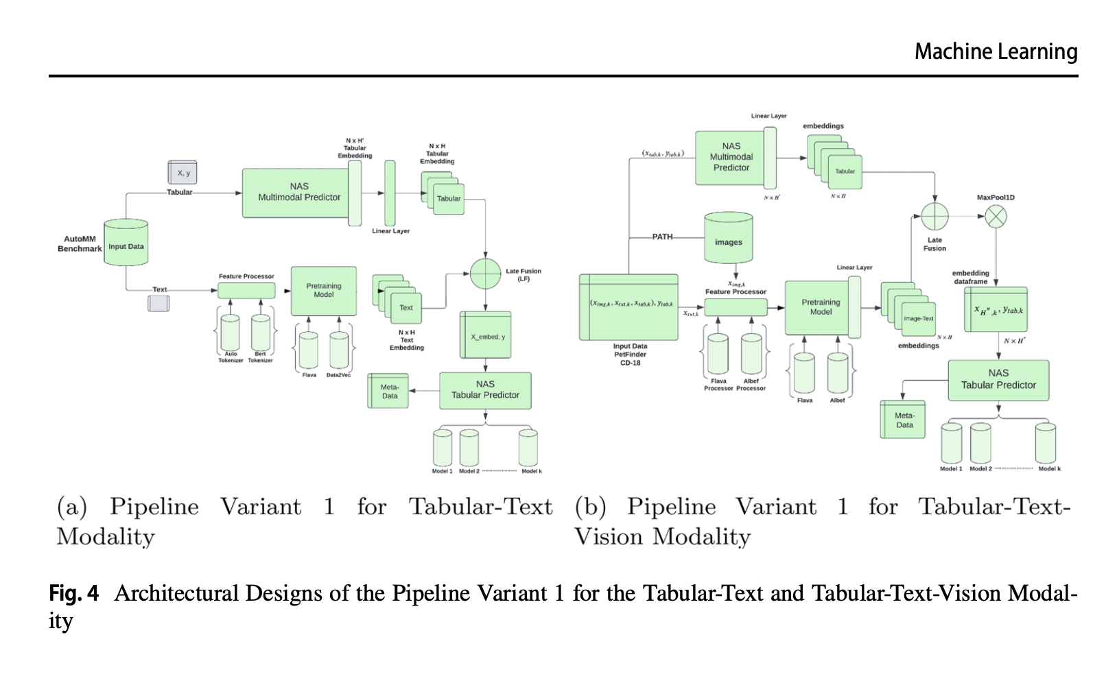 This AI Paper from the Netherlands Introduce an AutoML Framework Designed to Synthesize End-to-End Multimodal Machine Learning ML Pipelines Efficiently - image Screenshot-2024-07-24-at-9.38.46-PM on https://aiquantumintelligence.com