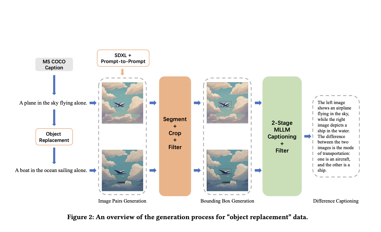 Salesforce AI Research Introduce xGen-MM (BLIP-3): A Scalable AI Framework for Advancing Large Multimodal Models with Enhanced Training and Performance Capabilities - image Screenshot-2024-08-12-at-12.14.58-AM on https://aiquantumintelligence.com