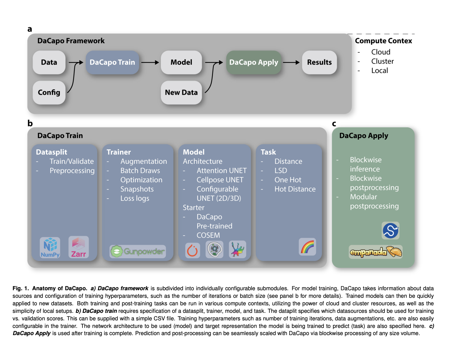 Salesforce AI Research Introduce xGen-MM (BLIP-3): A Scalable AI Framework for Advancing Large Multimodal Models with Enhanced Training and Performance Capabilities - image Screenshot-2024-08-13-at-10.59.23-PM on https://aiquantumintelligence.com