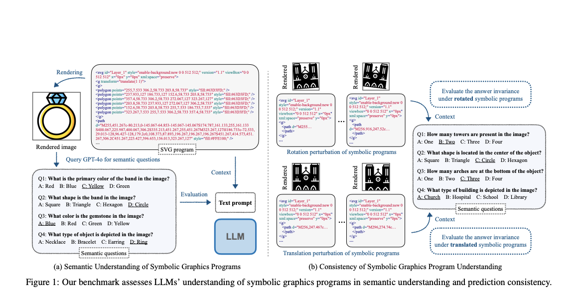 MaVEn: An Effective Multi-granularity Hybrid Visual Encoding Framework for Multimodal Large Language Models (MLLMs) - image Screenshot-2024-08-18-at-3.27.42-PM on https://aiquantumintelligence.com