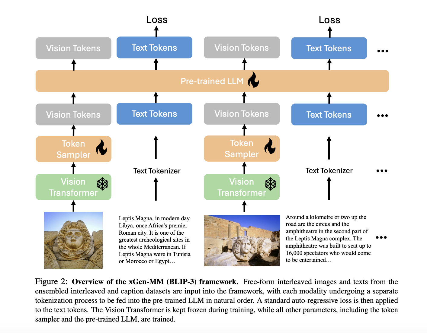 Salesforce AI Research Introduce xGen-MM (BLIP-3): A Scalable AI Framework for Advancing Large Multimodal Models with Enhanced Training and Performance Capabilities - image Screenshot-2024-08-20-at-3.30.06-AM on https://aiquantumintelligence.com