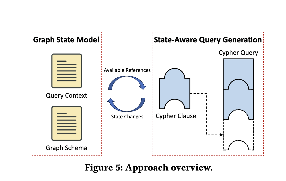 MaVEn: An Effective Multi-granularity Hybrid Visual Encoding Framework for Multimodal Large Language Models (MLLMs) - image Screenshot-2024-08-23-at-12.33.59-AM on https://aiquantumintelligence.com