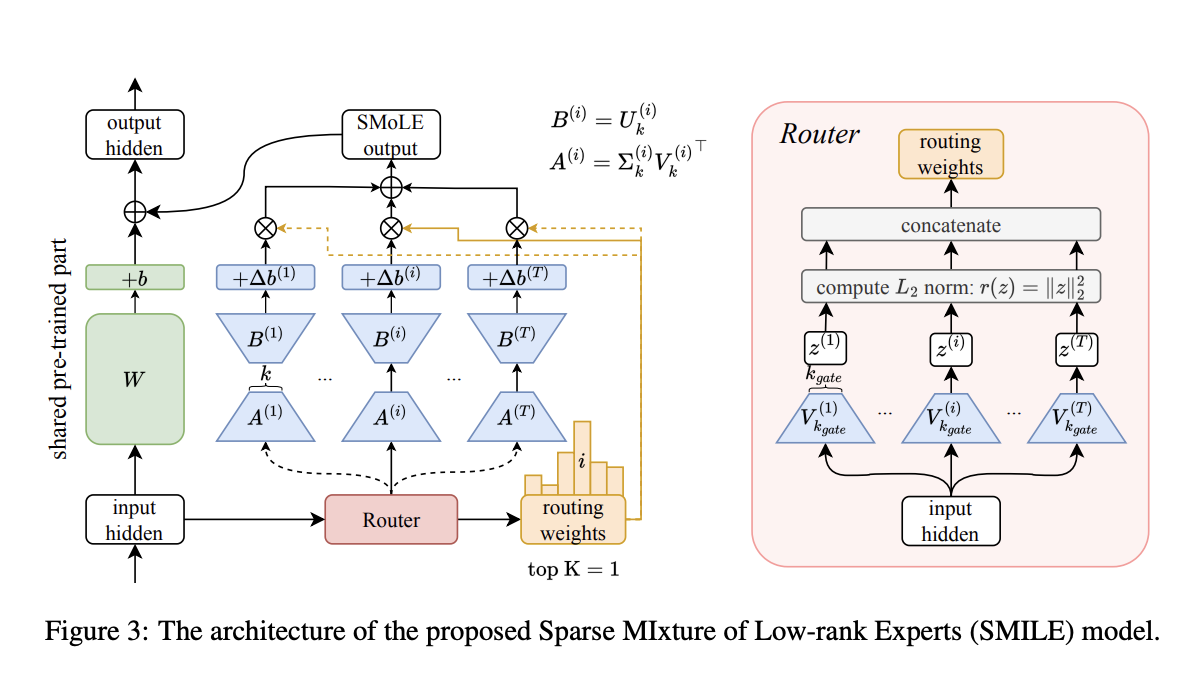 MaVEn: An Effective Multi-granularity Hybrid Visual Encoding Framework for Multimodal Large Language Models (MLLMs) - image Screenshot-2024-08-23-at-8.52.36-PM on https://aiquantumintelligence.com