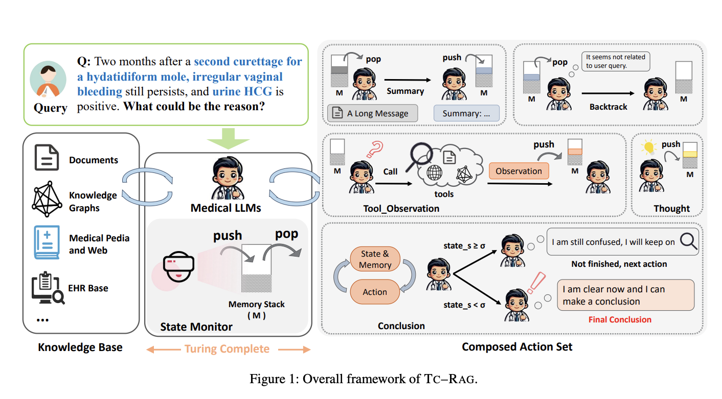 MaVEn: An Effective Multi-granularity Hybrid Visual Encoding Framework for Multimodal Large Language Models (MLLMs) - image Screenshot-2024-08-24-at-11.42.46-PM on https://aiquantumintelligence.com