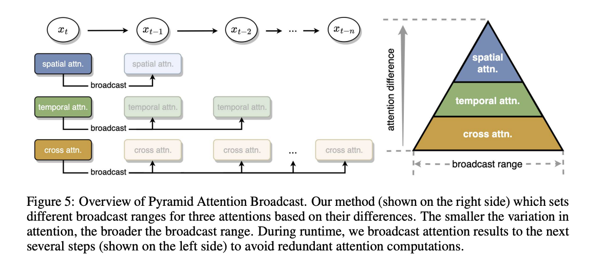 MaVEn: An Effective Multi-granularity Hybrid Visual Encoding Framework for Multimodal Large Language Models (MLLMs) - image Screenshot-2024-08-26-at-11.26.14-PM on https://aiquantumintelligence.com