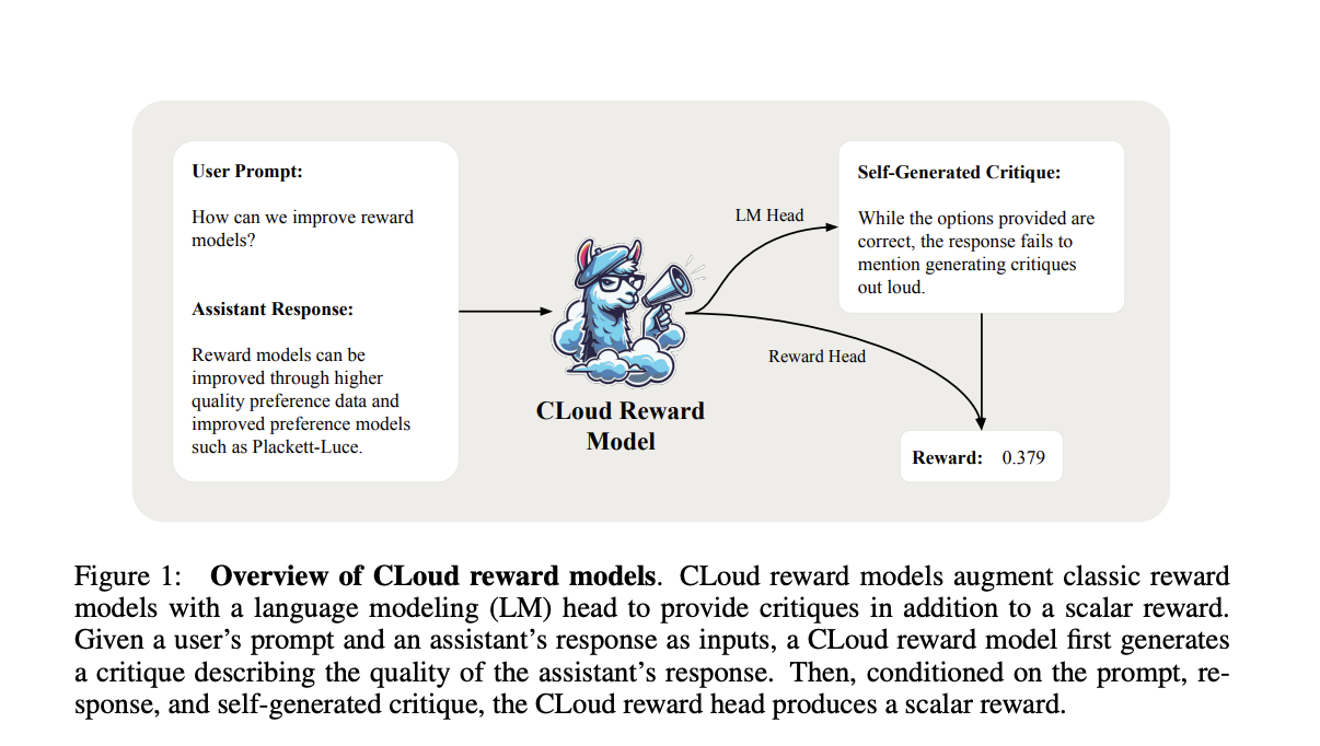 MaVEn: An Effective Multi-granularity Hybrid Visual Encoding Framework for Multimodal Large Language Models (MLLMs) - image Screenshot-2024-08-26-at-12.53.43-AM on https://aiquantumintelligence.com