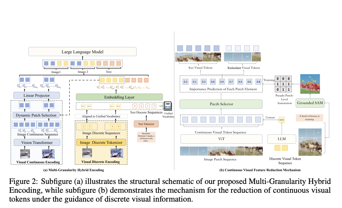 MaVEn: An Effective Multi-granularity Hybrid Visual Encoding Framework for Multimodal Large Language Models (MLLMs) - image Screenshot-2024-08-27-at-11.02.38-PM on https://aiquantumintelligence.com